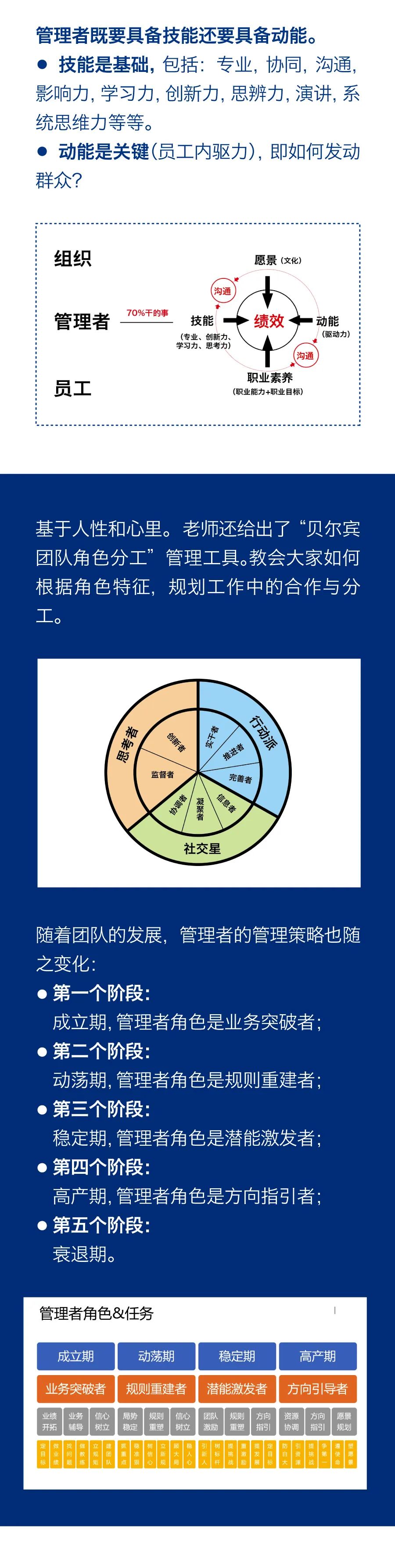 “雙能管理”激勵團隊成長，持續(xù)學習助力企業(yè)發(fā)展3.jpg